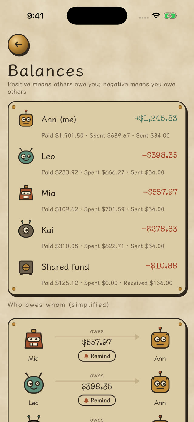 Balances: Ann +$1,245.83, everyone else owes