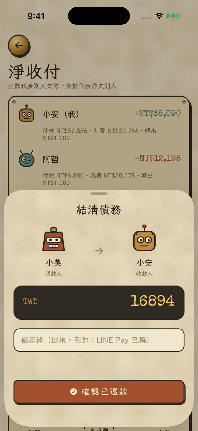 結清債務：小美付給小安 NT$16,894